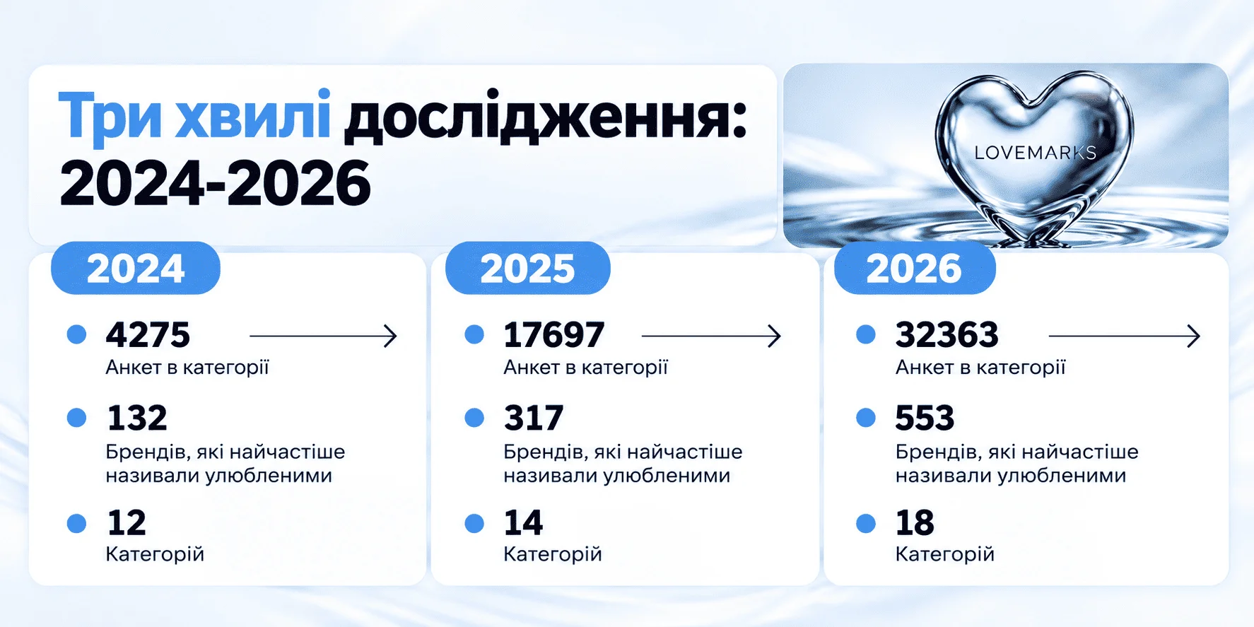 дослідження улюблених торгових марок