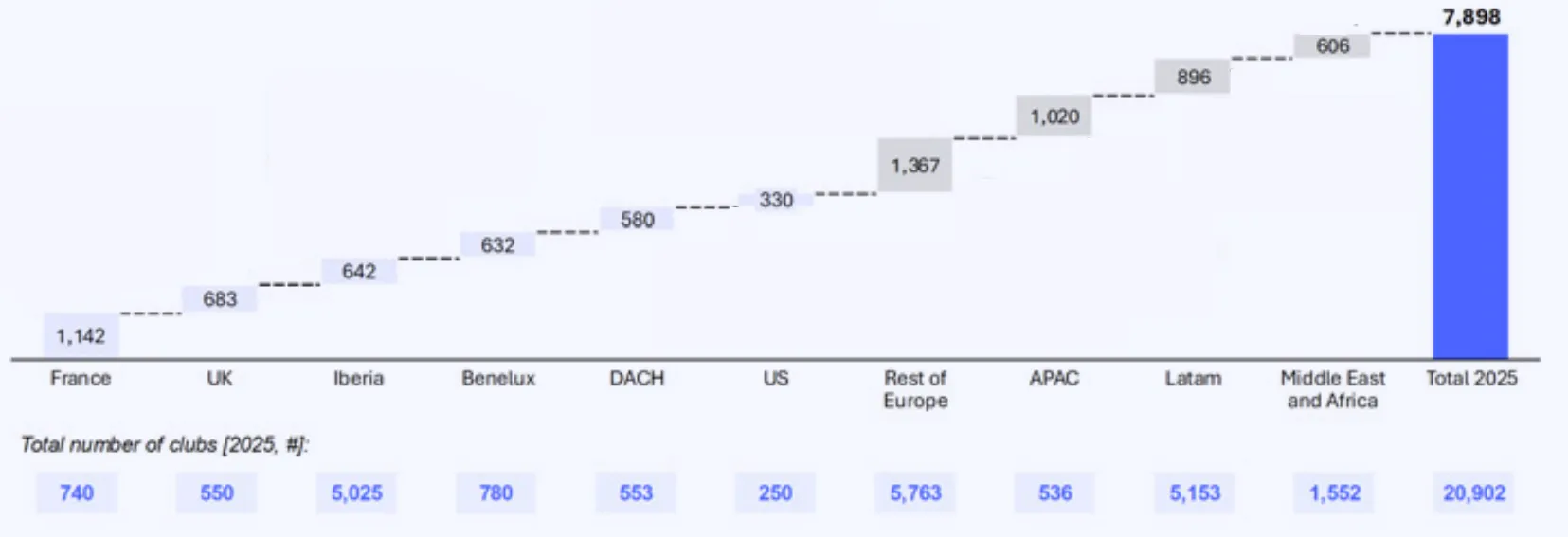 Розподіл кількості нових кортів за регіонами, 2025