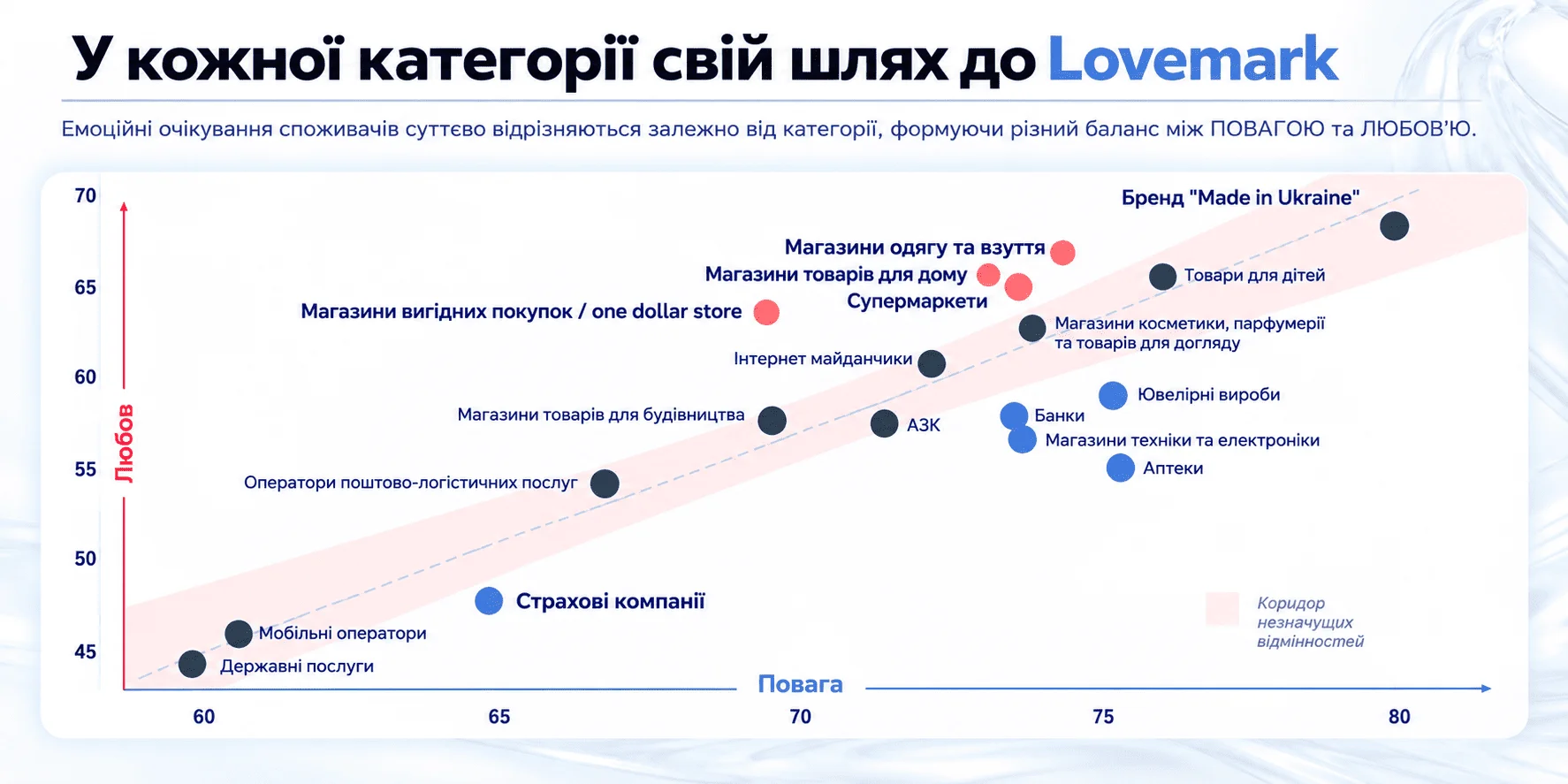 Основа методології 4Service Group