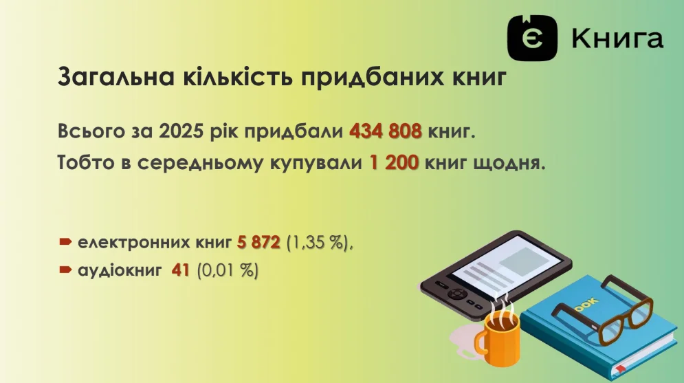 Звіт єКнига